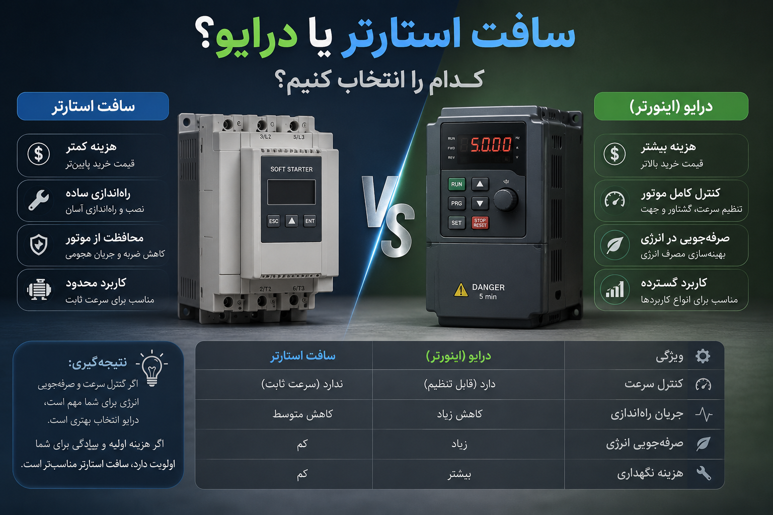 سافت استارتر یا درایو؟ کدام را انتخاب کنیم؟